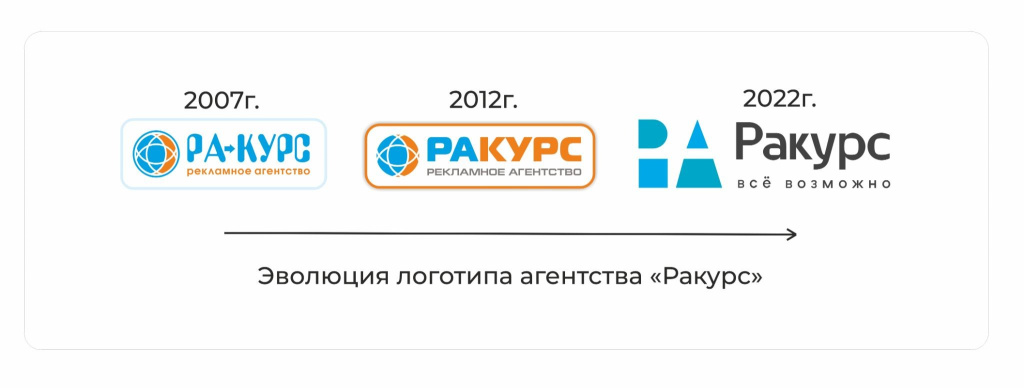 Что такое фирменный стиль и зачем он бизнесу